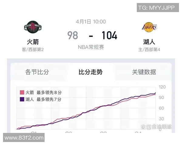 2020年1月19日湖人对火箭精彩在线直播回顾与赛后分析